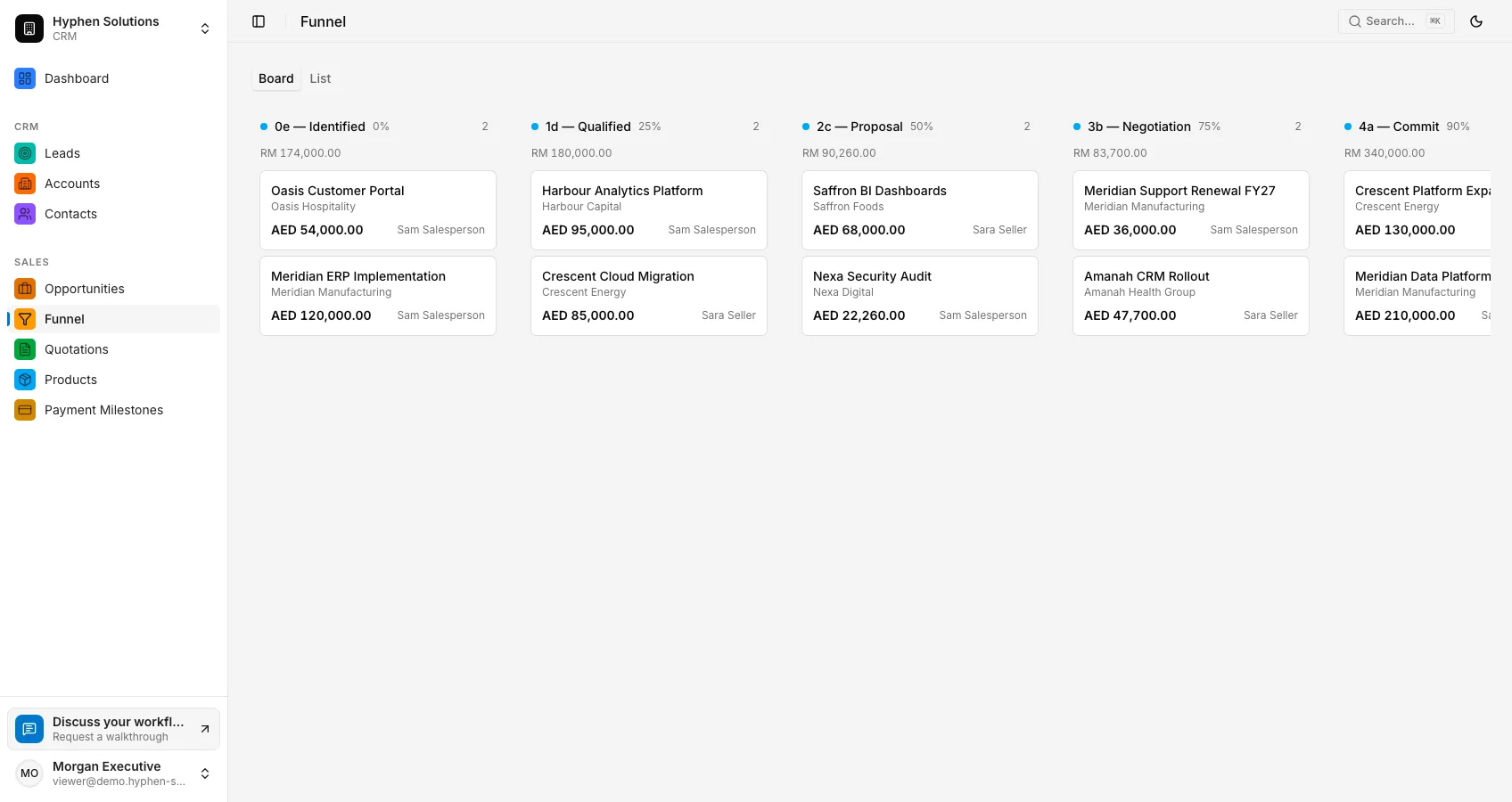 Commercial record in the fictional Hyphen CRM workspace